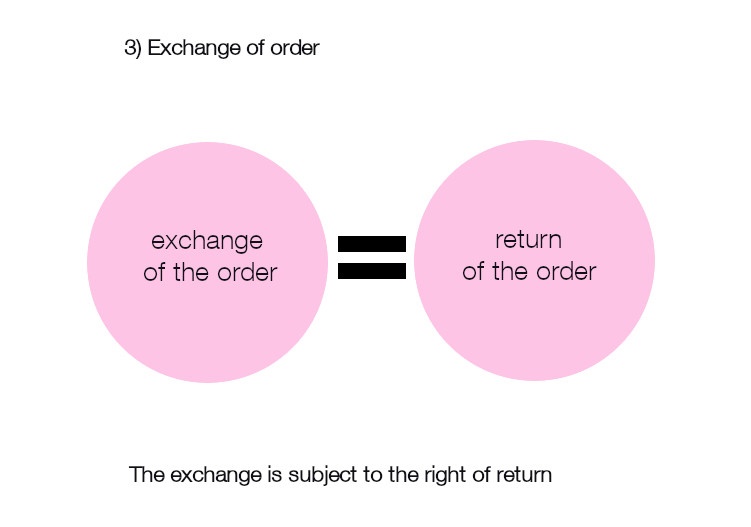 returns-exchange-3